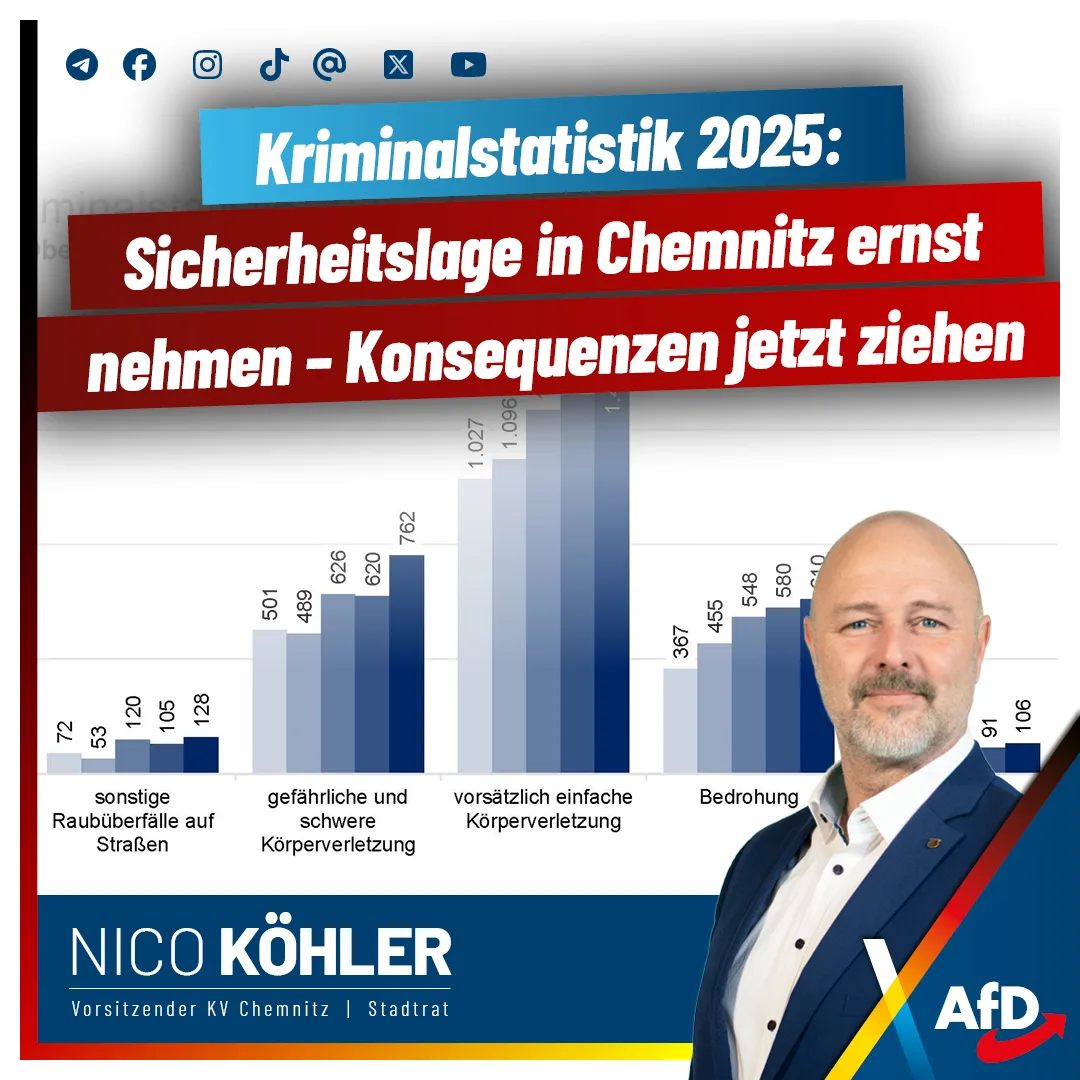 Polizeiliche Kriminalstatistik 2025